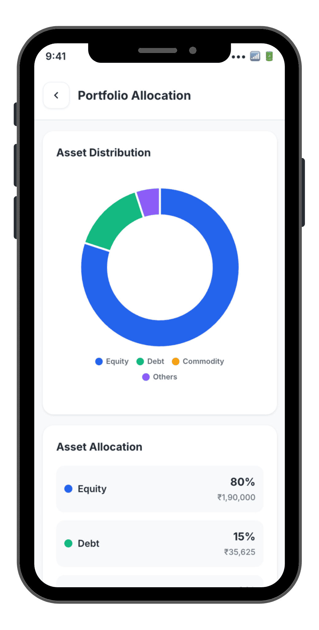 Optimized Allocation