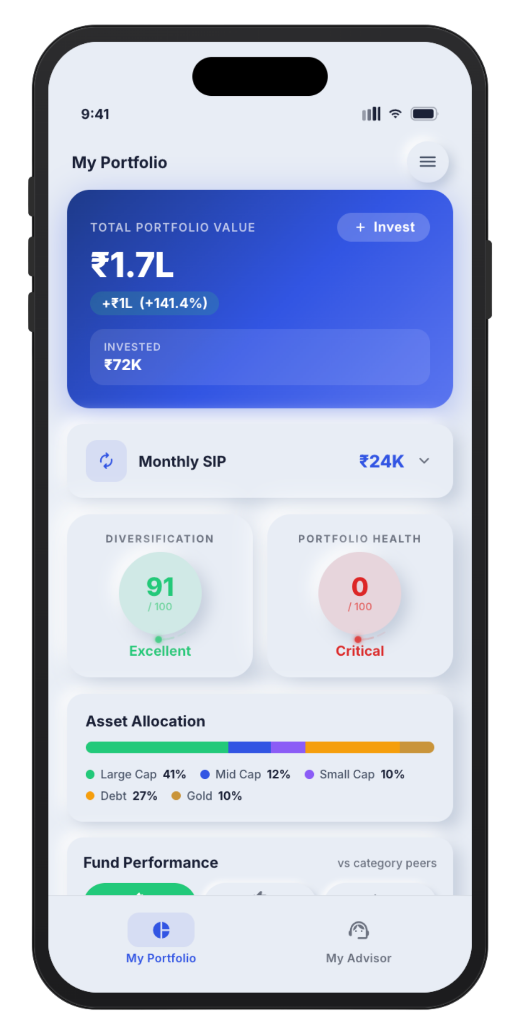 Portfolio Monitoring screen